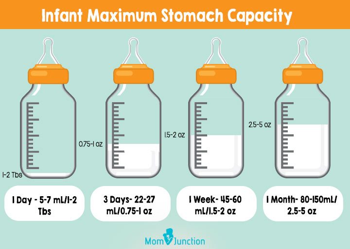 Featured image of post How Many Oz Of Breastmilk For 3 Month Old Per Day