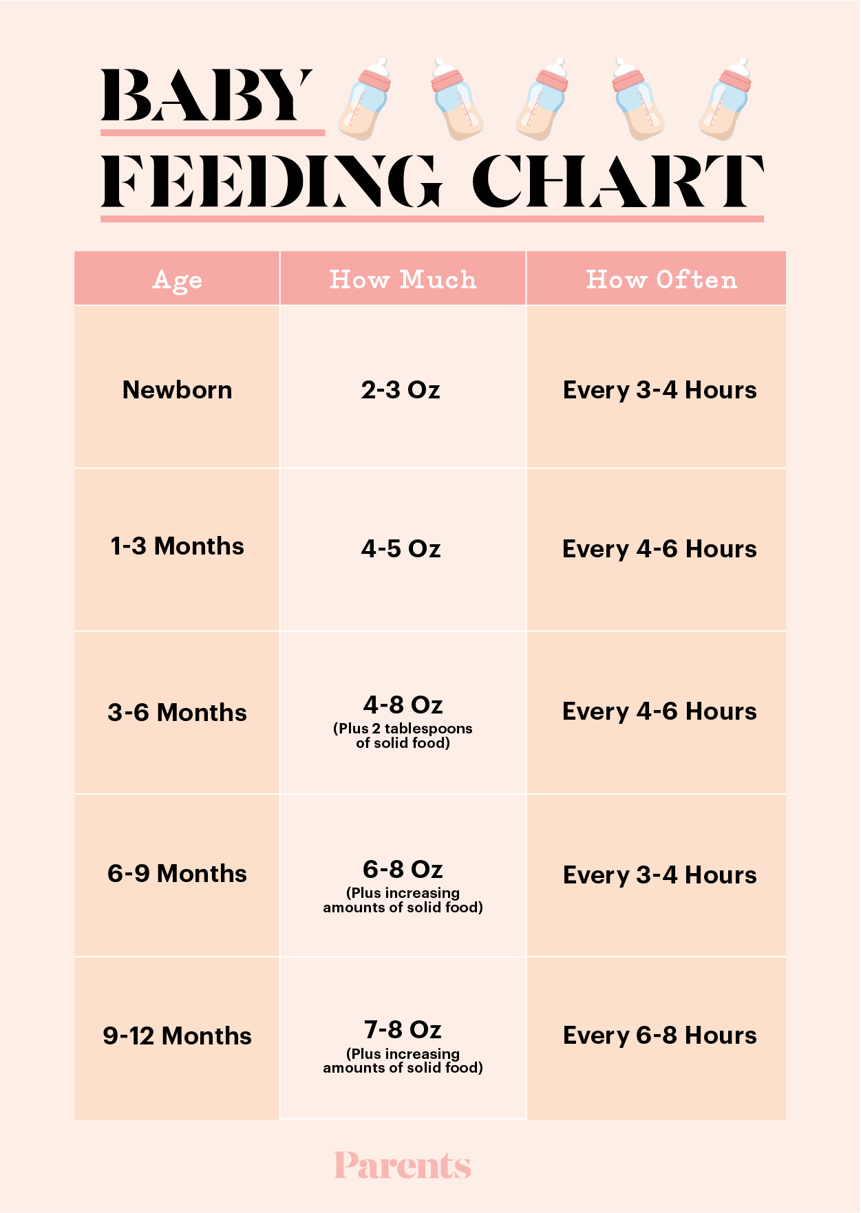 Featured image of post How Many Oz Of Breastmilk For 3 Month Old Per Feeding