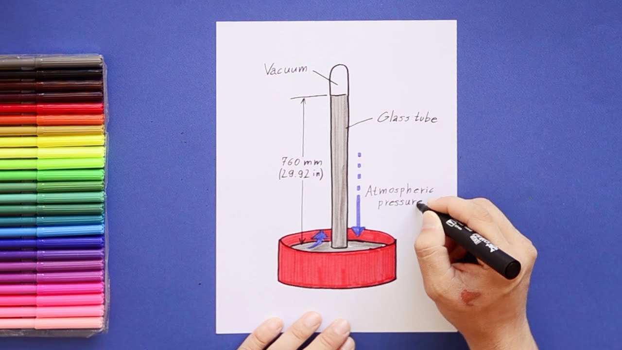 Featured image of post How To Draw Mercury Barometer