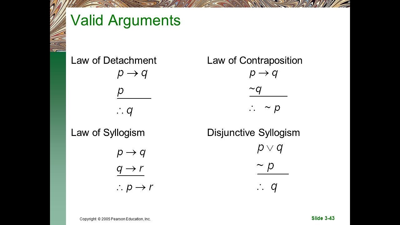 Featured image of post Law Of Contrapositive Example