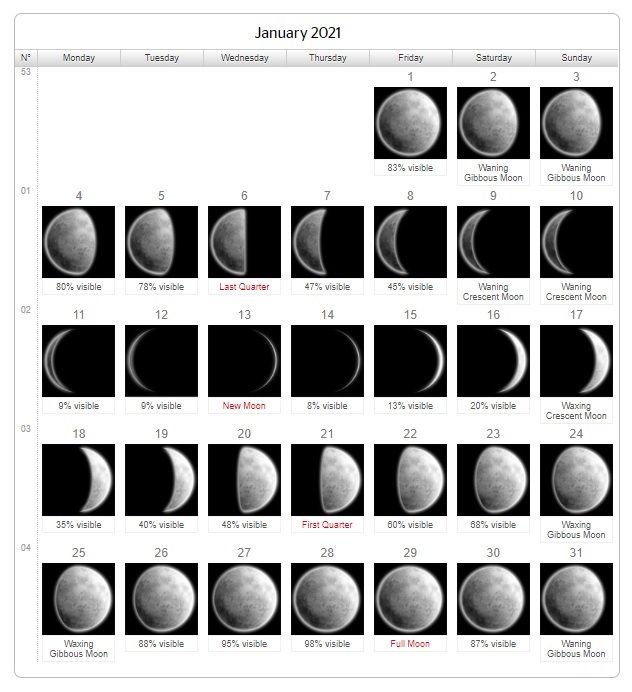 Featured image of post Moon Calendar 2021 January