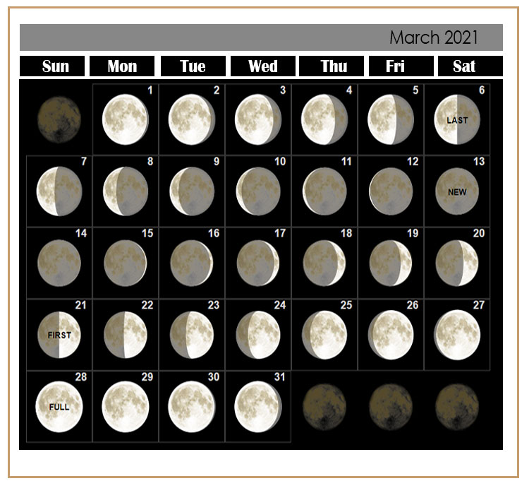 Featured image of post Moon Calendar 2021 March