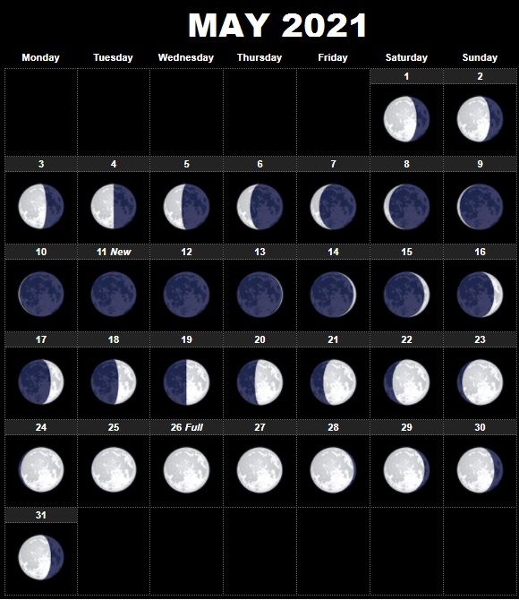 Featured image of post Moon Calendar 2021 May